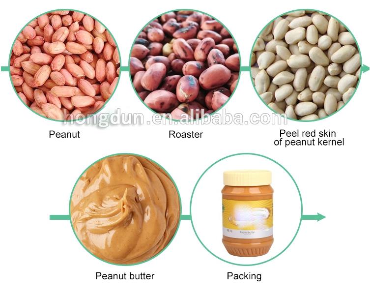 peanut grinder